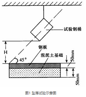 坠落试验示意图