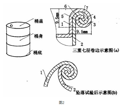 闭口钢桶