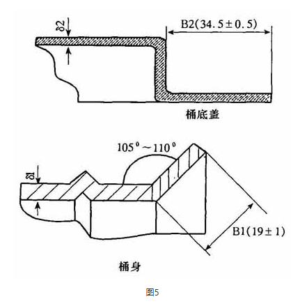 闭口钢桶