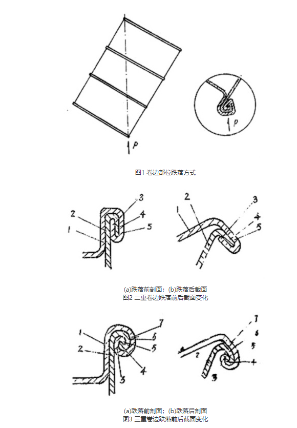 闭口钢桶