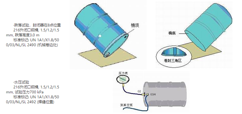 闭口钢桶